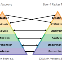 Εκπαιδευτικοί στόχοι: Ταξινομία Bloom