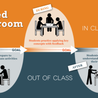 «Ανεστραμμένη» τάξη  ...«FLIP» your classroom